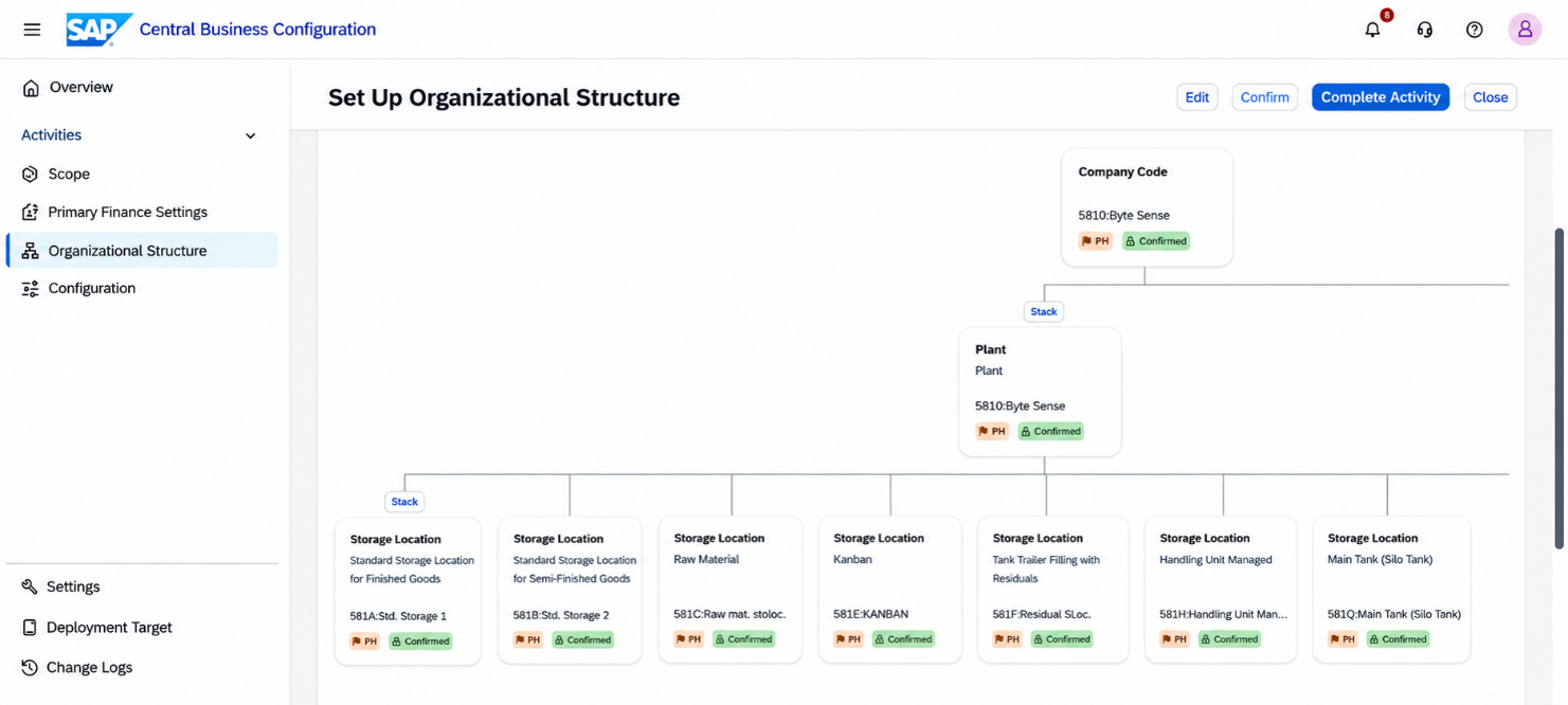 Organizational Structure