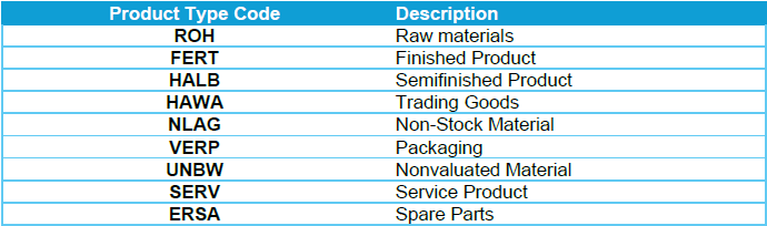 SAP S/4HANA Public Cloud material types table
