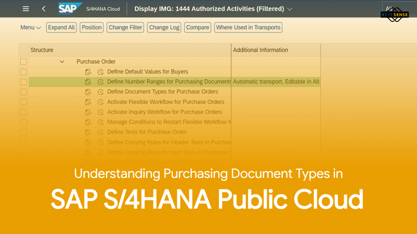 Understanding Purchasing Document Types in SAP S/4HANA Public Cloud